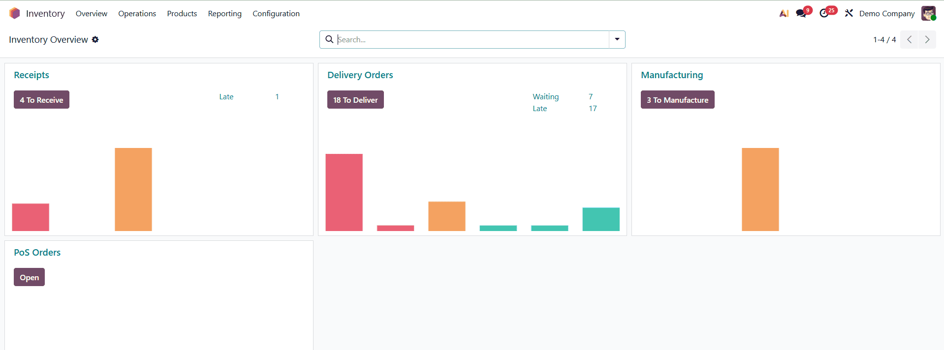 Module Inventaire d'Odoo 19