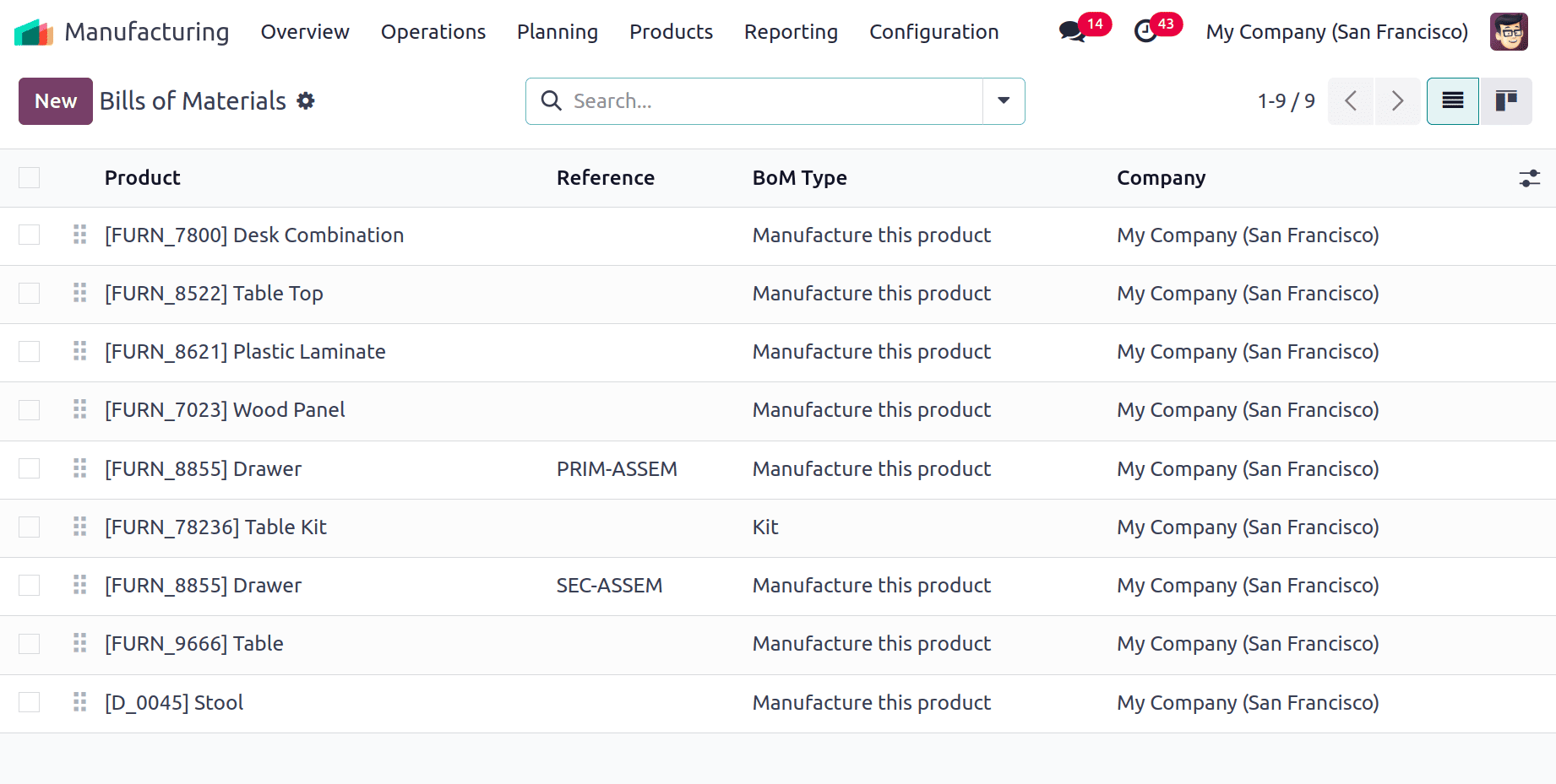 Liste des produits