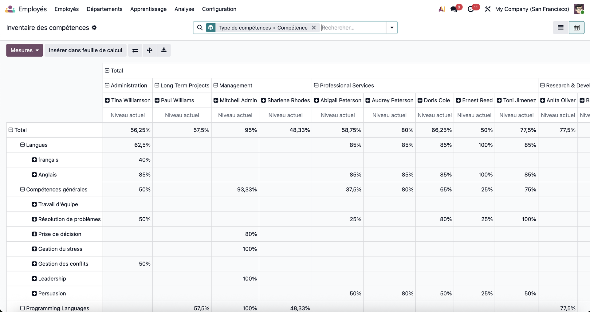 Inventaire des compétences en tableau croisé dans Odoo 19